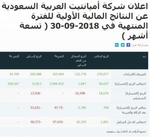 Quarter Announcement - Arabic